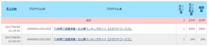 クラウドワークス 自己アフィリエイト