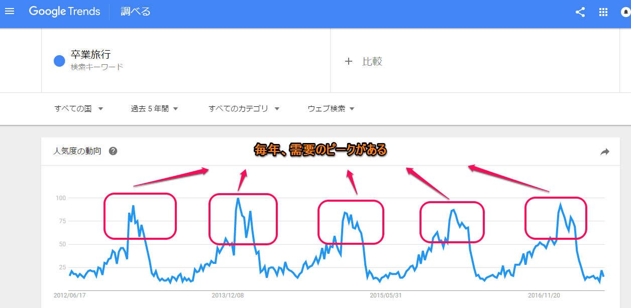 グーグルトレンド