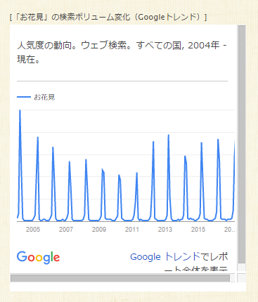 グーグルトレンド