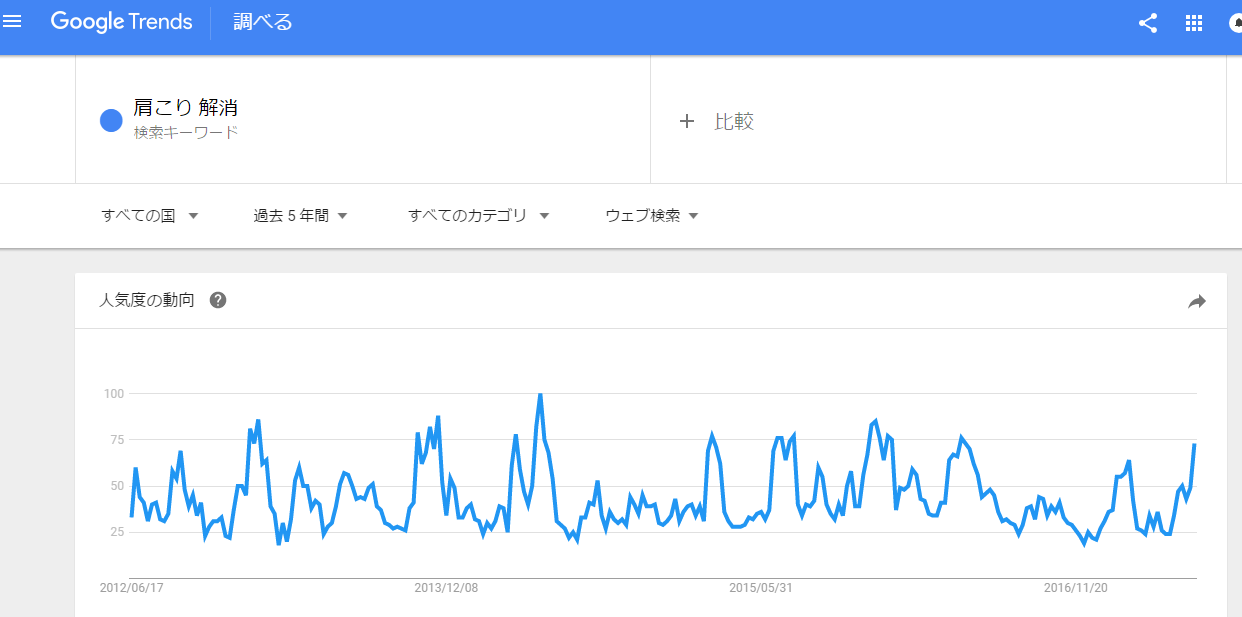 グーグルトレンド